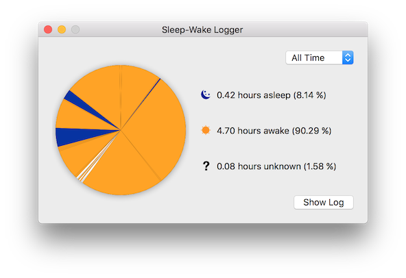 Sleep Wake Logger chart view